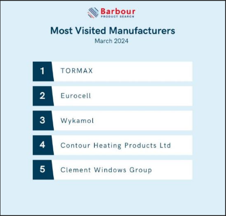 An image of Clement in fifth place on the Barbour Product Search platform.