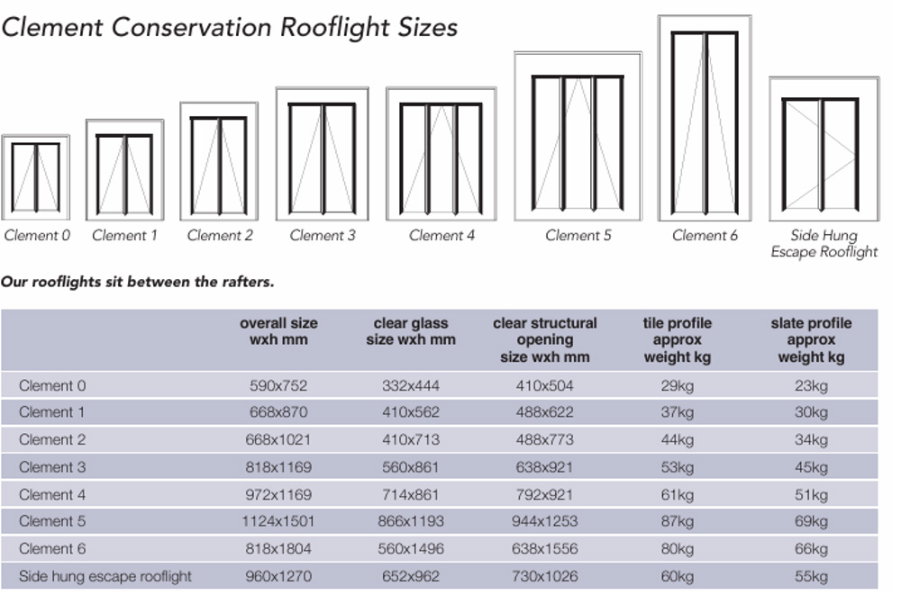 The Clement Conservation Rooflights range available from stock.